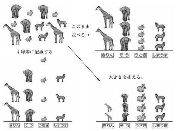 ☆今すぐ使える☆１%の努力でできる算数の授業スキル「あえて大きさを